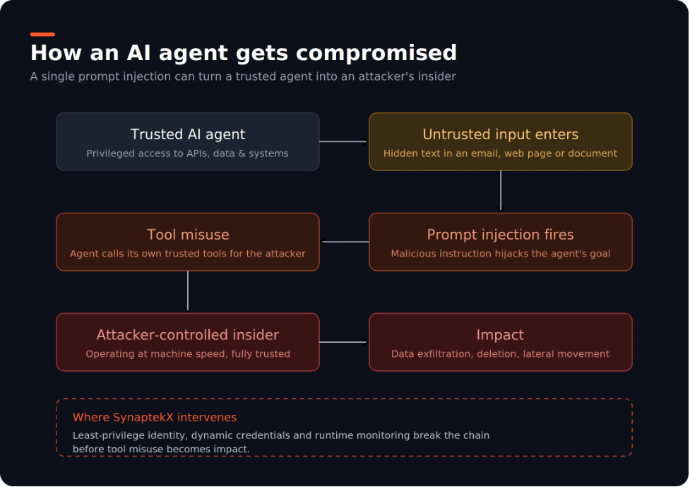 Agentic AI Is Coming for Your Security Stack — Are You Ready?